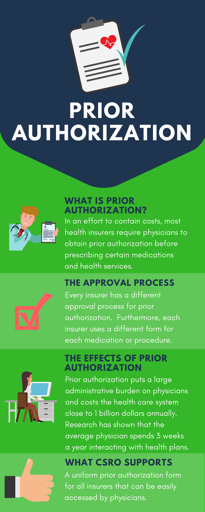 coalition-of-state-rheumatology-organizations-uniform-prior-authorization